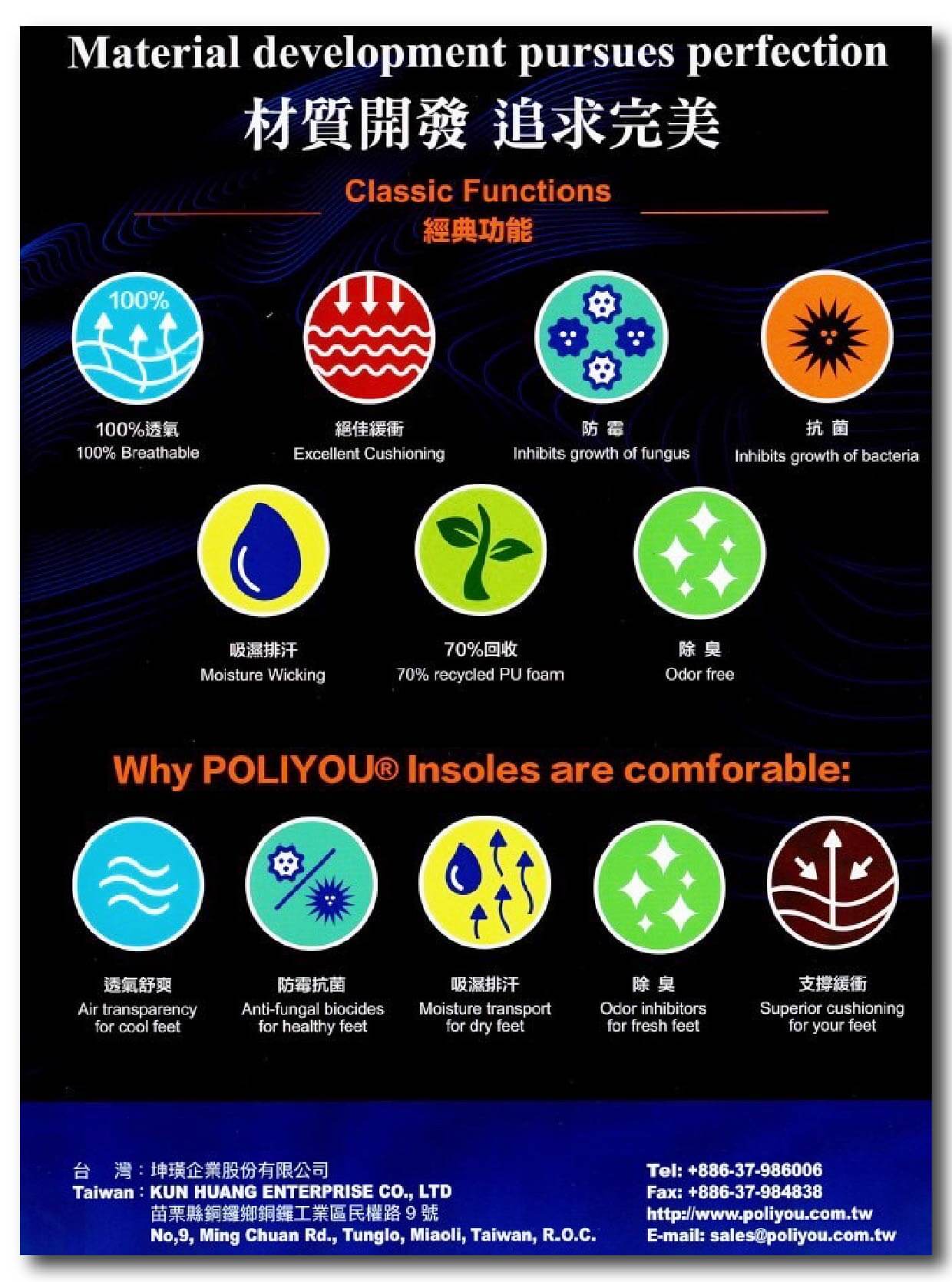 POLIYOU® Foam Insoles for Shoes